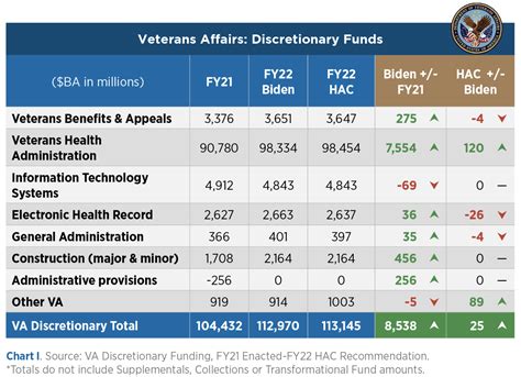 va budget 2013